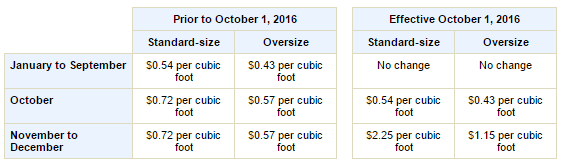 monthly-inventory-storage-fee-changes