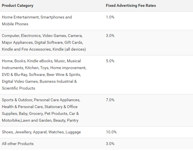 Fixed Advertising Rate UK