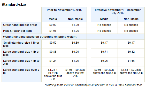 weight-handling-fee-changes-standard-size