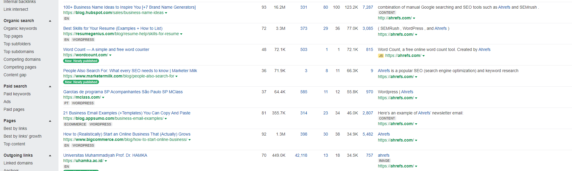 ahrefs backlink profile example