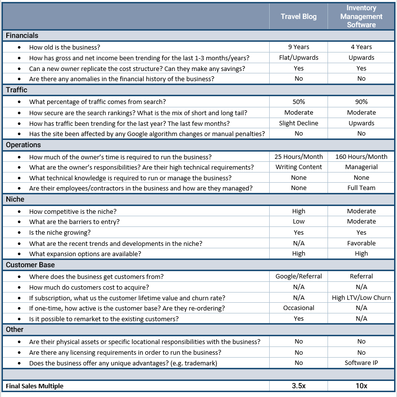 Valuation In Practice