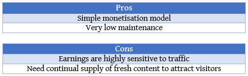 AdSense Pros and Cons