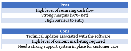 SaaS Pros and Cons