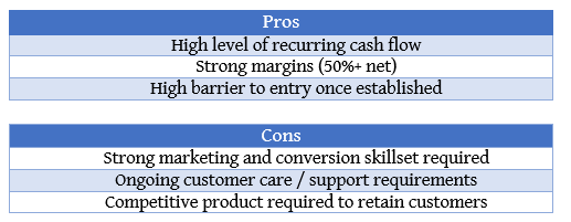 Subscription Pros and Cons