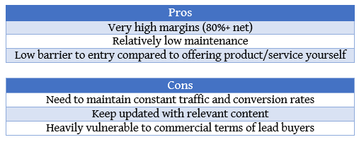 Lead Gen Pros and Cons